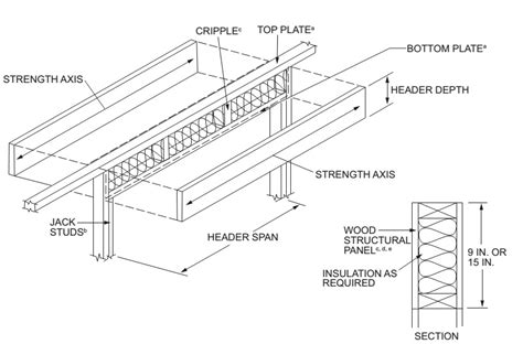 metal stud box header|metal box header span chart.